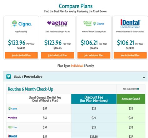 compare dental discount plans